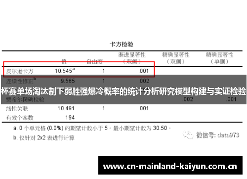 杯赛单场淘汰制下弱胜强爆冷概率的统计分析研究模型构建与实证检验 杯赛单场淘汰制下弱胜强爆冷概率的统计分析研究模型构建与实证检验